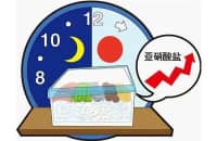 你以為“健康”的這7個習(xí)慣，可能是錯的！